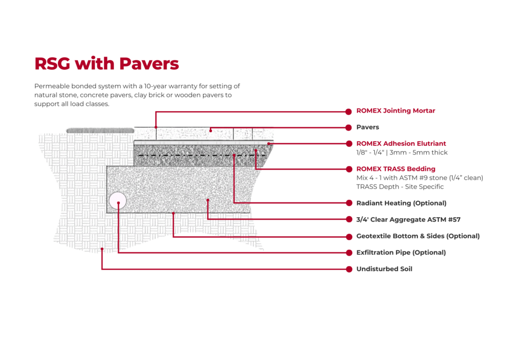 RSG With Pavers 2D 1024x663
